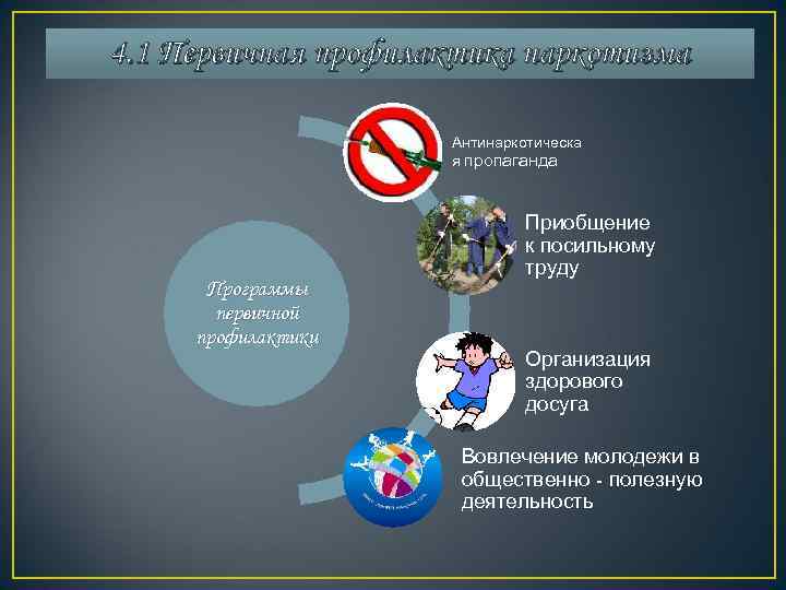 4. 1 Первичная профилактика наркотизма    Антинаркотическа     я