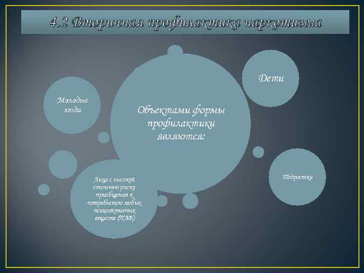 4. 2 Вторичная профилактика наркотизма    Дети Молодые  люди  