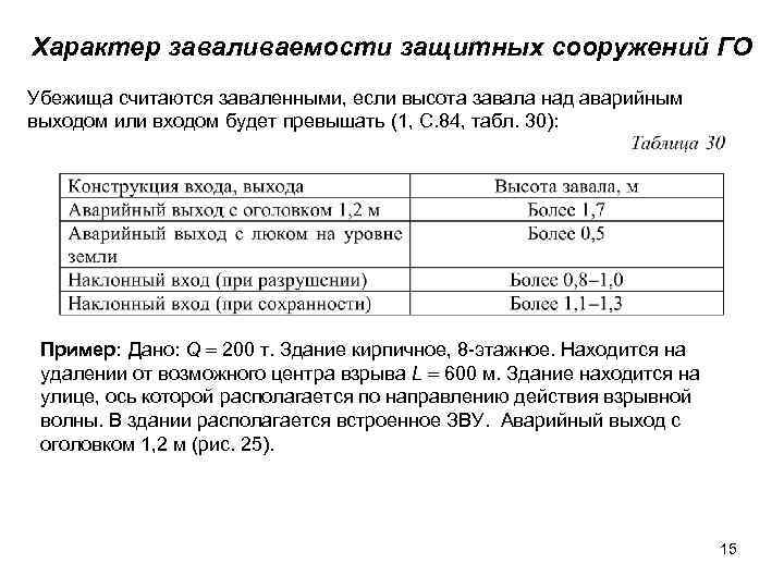 Характер заваливаемости защитных сооружений ГО Убежища считаются заваленными, если высота завала над аварийным выходом