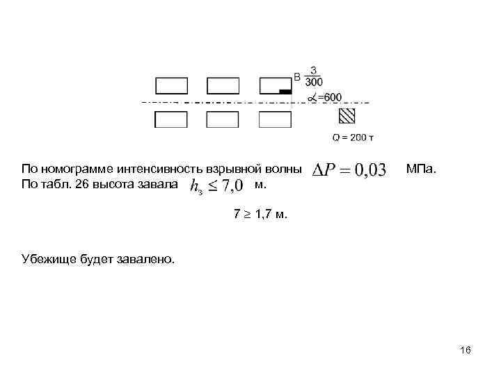 По номограмме интенсивность взрывной волны МПа. По табл. 26 высота завала м. 7 1,
