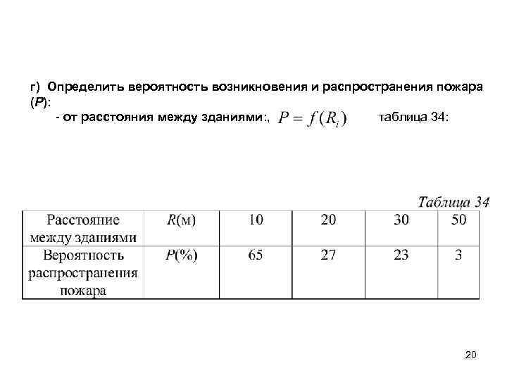 г) Определить вероятность возникновения и распространения пожара (Р): - от расстояния между зданиями: ,