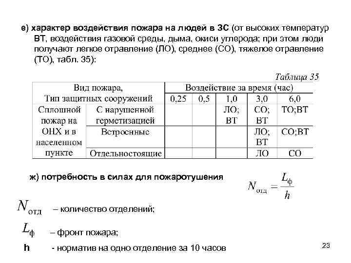 е) характер воздействия пожара на людей в ЗС (от высоких температур ВТ, воздействия газовой