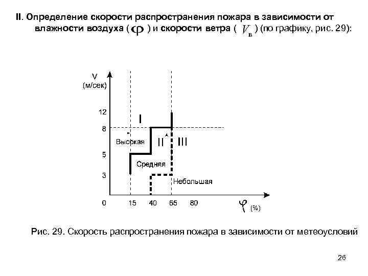 II. Определение скорости распространения пожара в зависимости от влажности воздуха ( ) и скорости