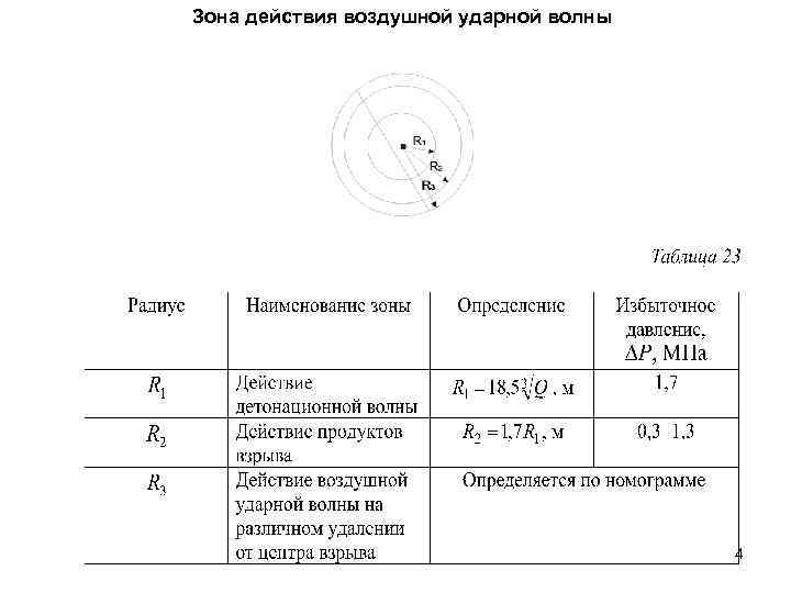 Зона действия воздушной ударной волны 4 
