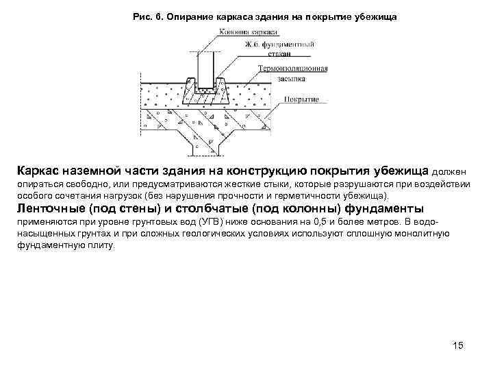     Рис. 6. Опирание каркаса здания на покрытие убежища Каркас наземной