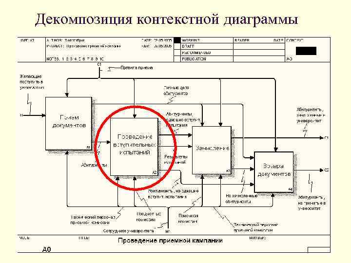 Описание диаграммы декомпозиции