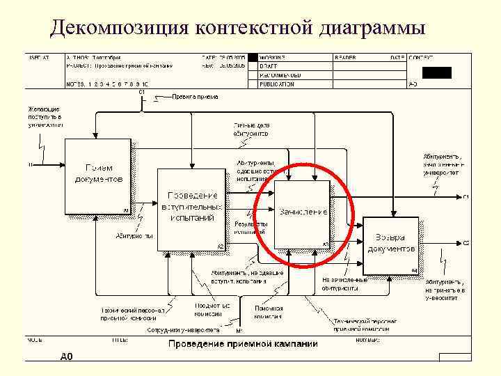 Декомпозиция контекстной диаграммы 