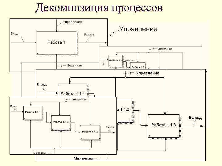 Декомпозиция процессов 