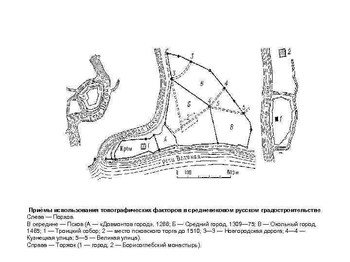  Приёмы использования топографических факторов в средневековом русском градостроительстве Слева — Порхов.  В