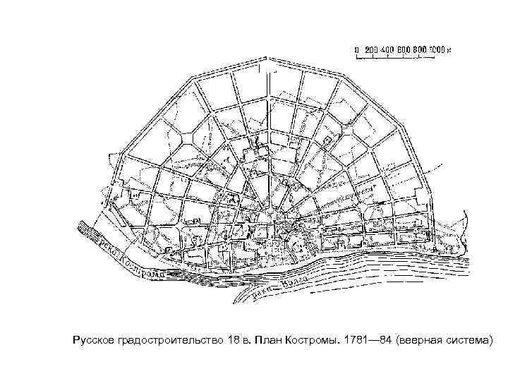  Русское градостроительство 18 в. План Костромы. 1781— 84 (веерная система)  