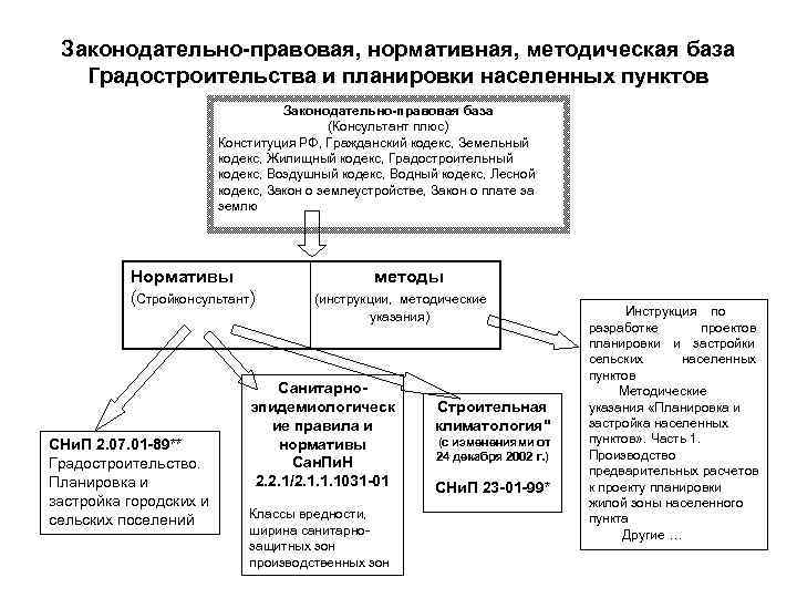 Установления границ сельских поселений