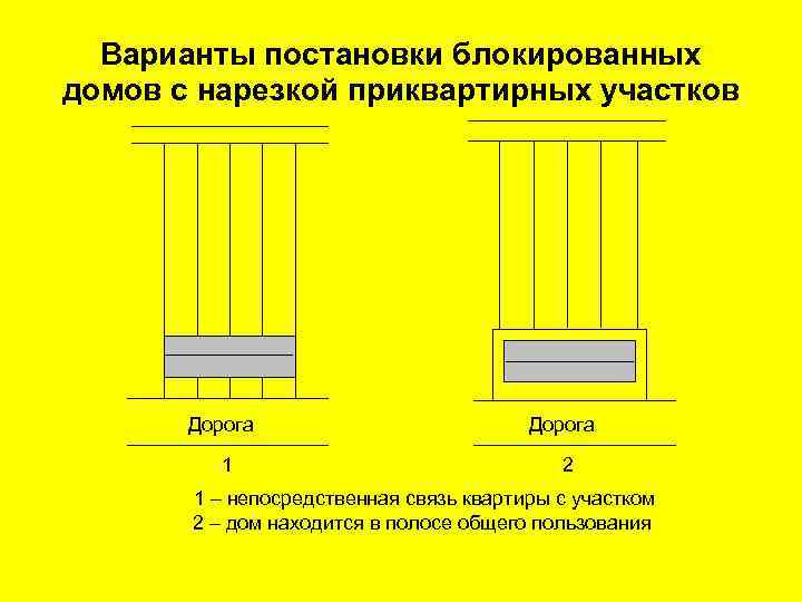  Варианты постановки блокированных домов с нарезкой приквартирных участков  Дорога   