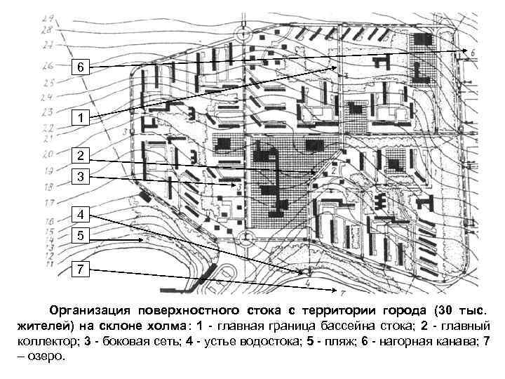 Схема поверхностных. Организация поверхностного стока. Схема поверхностного стока. Организация стока поверхностных вод схема. Организация поверхностного стока с территории.