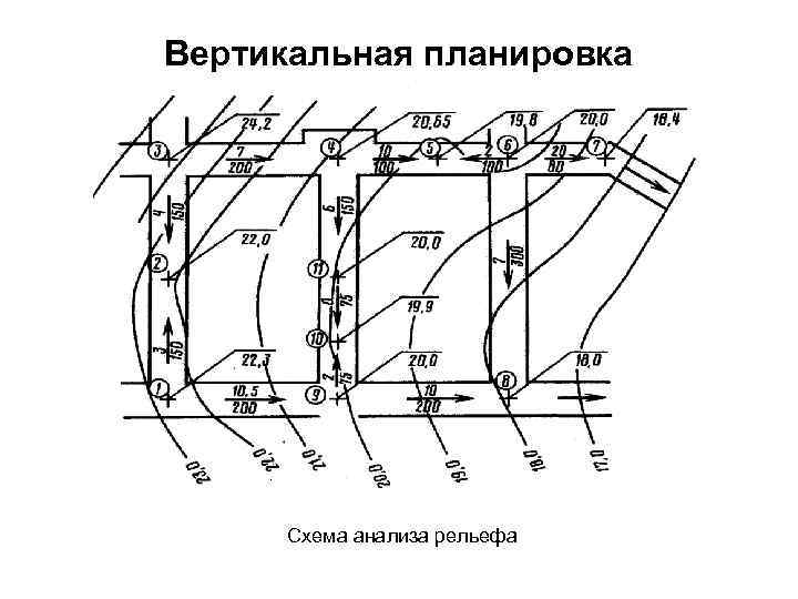 Схема вертикальной планировки