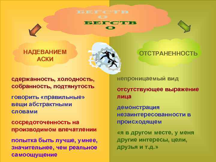   НАДЕВАНИЕМ    ОТСТРАНЕННОСТЬ  АСКИ  сдержанность, холодность, непроницаемый вид