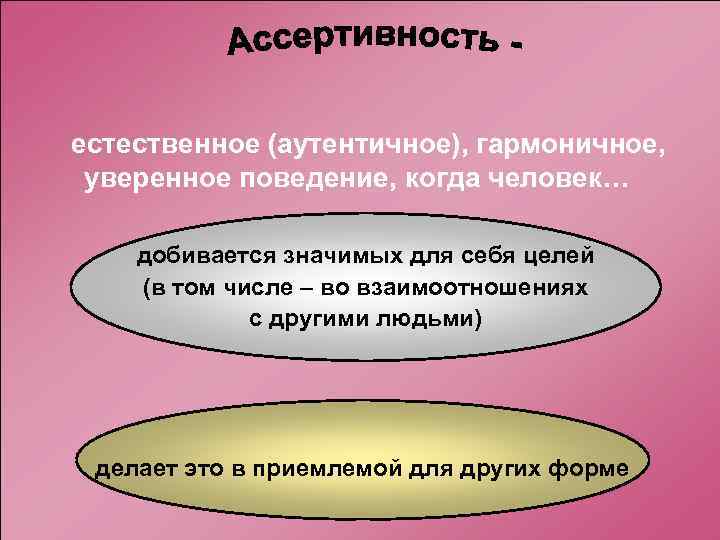 естественное (аутентичное), гармоничное,  уверенное поведение, когда человек… добивается значимых для себя целей (в