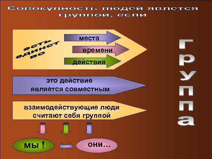   места   времени  действия  это действие является совместным взаимодействующие