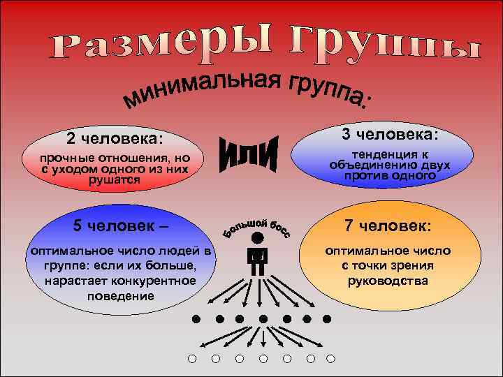   2 человека:    3 человека:  прочные отношения, но 