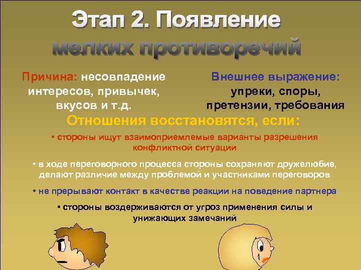 Причина: несовпадение    Внешнее выражение:  интересов, привычек,    упреки,