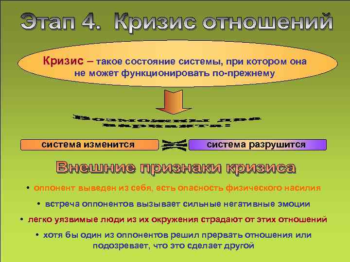  Кризис – такое состояние системы, при котором она  не может функционировать