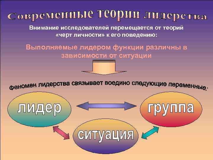 Внимание исследователей перемещается от теорий   «черт личности» к его поведению:  Выполняемые