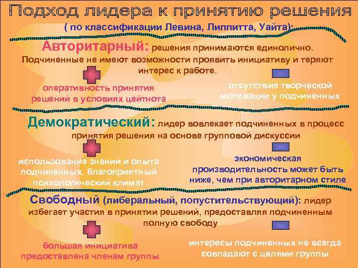    ( по классификации Левина, Липпитта, Уайта):  Авторитарный: решения принимаются единолично.