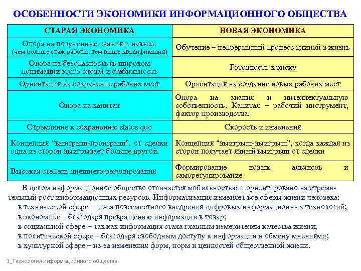 Информационное общество план