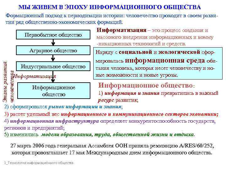    МЫ ЖИВЕМ В ЭПОХУ ИНФОРМАЦИОННОГО ОБЩЕСТВА Формационный подход к периодизации истории: