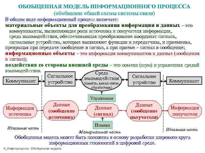 Процесс обобщения