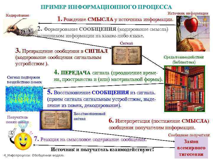 План конспект на тему информационные процессы