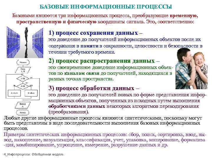 Процесс преобразования данных в информацию