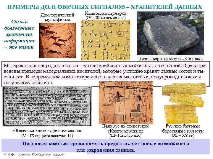  ПРИМЕРЫ ДОЛГОВЕЧНЫХ СИГНАЛОВ – ХРАНИТЕЛЕЙ ДАННЫХ     Доисторический Клинопись шумеров