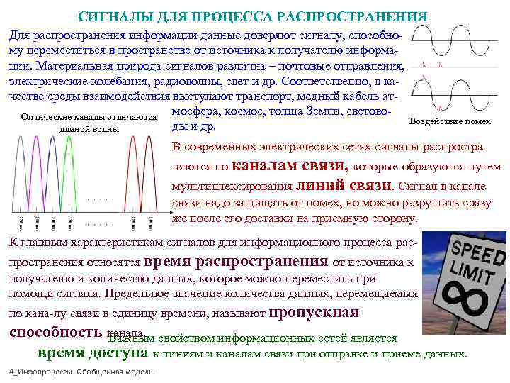 Проверить распространение