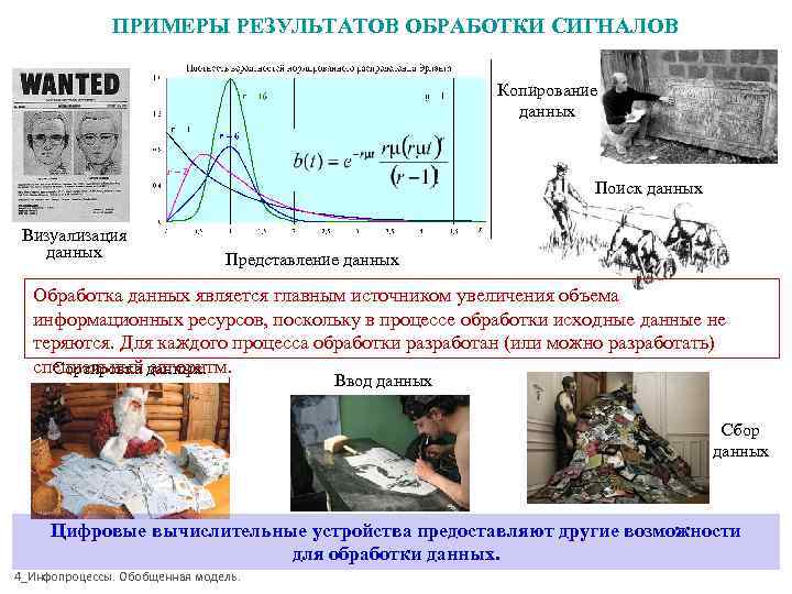    ПРИМЕРЫ РЕЗУЛЬТАТОВ ОБРАБОТКИ СИГНАЛОВ     Копирование  