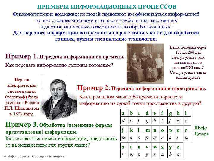     ПРИМЕРЫ ИНФОРМАЦИОННЫХ ПРОЦЕССОВ  Физиологические возможности людей позволяют им обмениваться