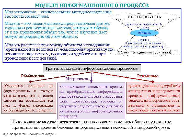 Информационные процессы информационное право