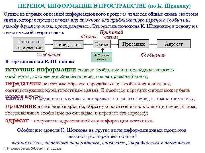 Абстрактная схема связи предложенная к шенноном