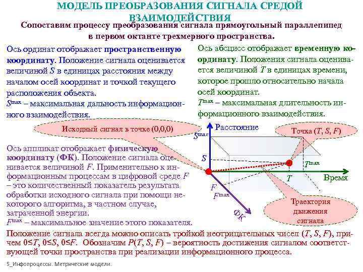 МОДЕЛЬ ПРЕОБРАЗОВАНИЯ СИГНАЛА СРЕДОЙ ВЗАИМОДЕЙСТВИЯ МОДЕЛЬ ПРЕОБРАЗОВАНИЯ СИГНАЛА СРЕДОЙ ВЗАИМОДЕЙСТВИЯ
