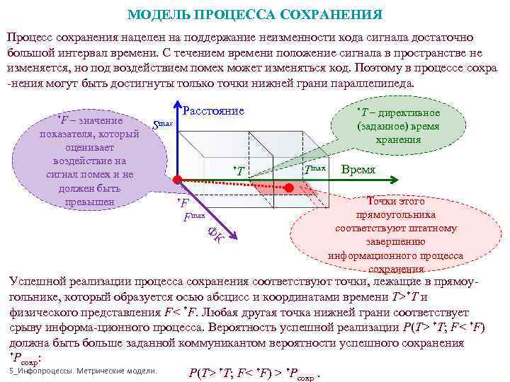 Процесс сохранения