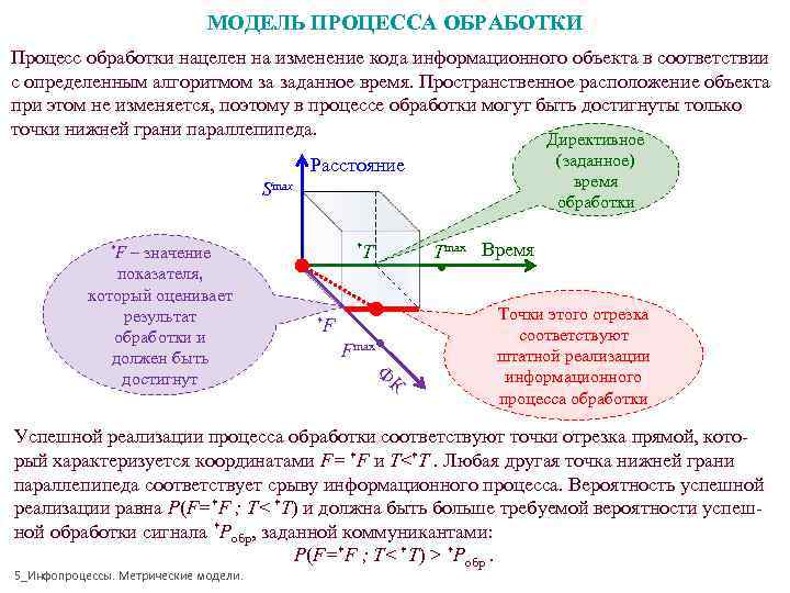 МОДЕЛЬ ПРОЦЕССА ОБРАБОТКИ Процесс обработки нацелен на изменение кода МОДЕЛЬ ПРОЦЕССА ОБРАБОТКИ Процесс обработки нацелен на изменение кода