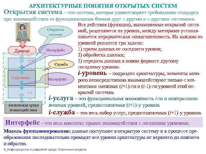 АРХИТЕКТУРНЫЕ ПОНЯТИЯ ОТКРЫТЫХ СИСТЕМ Открытая система – это система, которая АРХИТЕКТУРНЫЕ ПОНЯТИЯ ОТКРЫТЫХ СИСТЕМ Открытая система – это система, которая