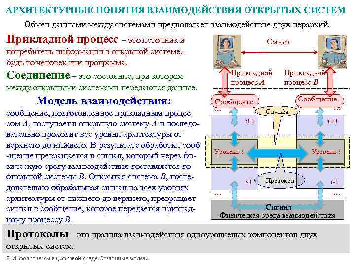 Между систем