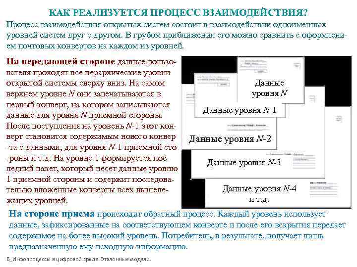 КАК РЕАЛИЗУЕТСЯ ПРОЦЕСС ВЗАИМОДЕЙСТВИЯ? Процесс взаимодействия открытых систем состоит в взаимодействии КАК РЕАЛИЗУЕТСЯ ПРОЦЕСС ВЗАИМОДЕЙСТВИЯ? Процесс взаимодействия открытых систем состоит в взаимодействии