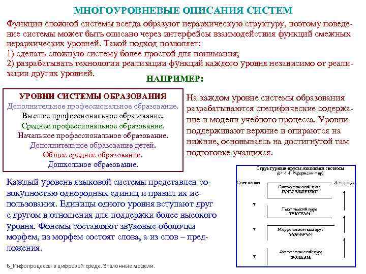 МНОГОУРОВНЕВЫЕ ОПИСАНИЯ СИСТЕМ Функции сложной системы всегда образуют иерархическую МНОГОУРОВНЕВЫЕ ОПИСАНИЯ СИСТЕМ Функции сложной системы всегда образуют иерархическую