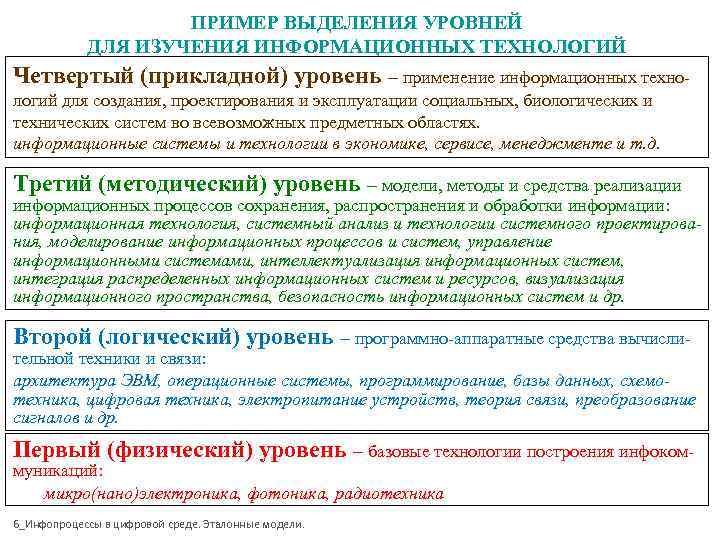 ПРИМЕР ВЫДЕЛЕНИЯ УРОВНЕЙ ДЛЯ ИЗУЧЕНИЯ ИНФОРМАЦИОННЫХ ТЕХНОЛОГИЙ Четвертый ПРИМЕР ВЫДЕЛЕНИЯ УРОВНЕЙ ДЛЯ ИЗУЧЕНИЯ ИНФОРМАЦИОННЫХ ТЕХНОЛОГИЙ Четвертый