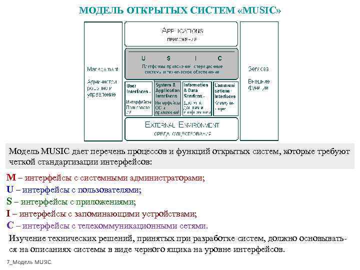    МОДЕЛЬ ОТКРЫТЫХ СИСТЕМ «MUSIC» Модель MUSIC дает перечень процессов и функций