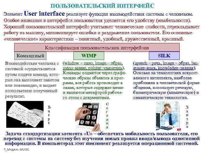     ПОЛЬЗОВАТЕЛЬСКИЙ ИНТЕРФЕЙС Элемент User interface реализует функции взаимодействия системы с