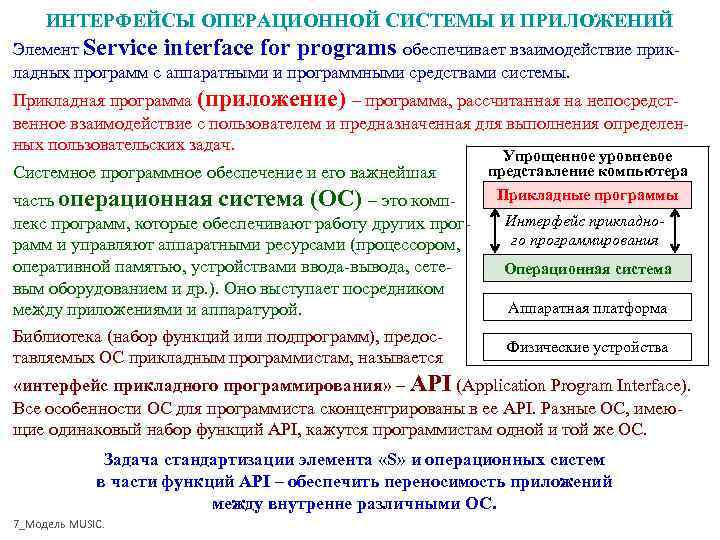  ИНТЕРФЕЙСЫ ОПЕРАЦИОННОЙ СИСТЕМЫ И ПРИЛОЖЕНИЙ Элемент Service interface for programs обеспечивает взаимодействие прик-