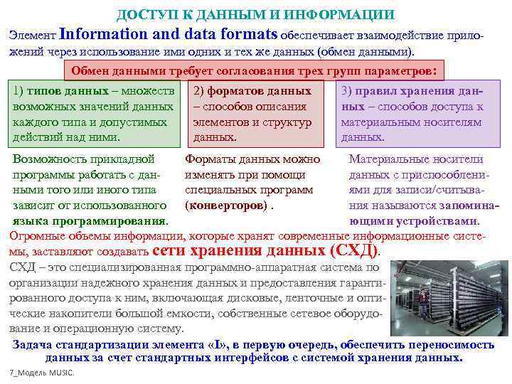      ДОСТУП К ДАННЫМ И ИНФОРМАЦИИ Элемент Information and data