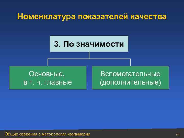  Номенклатура показателей качества     3. По значимости   Основные,